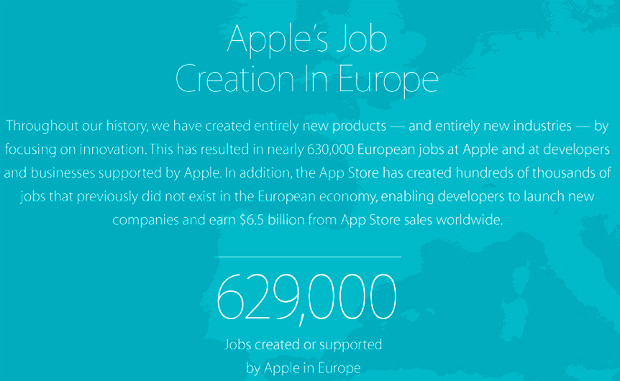 Apple хвастается созданием 629 000 рабочих мест в Европе