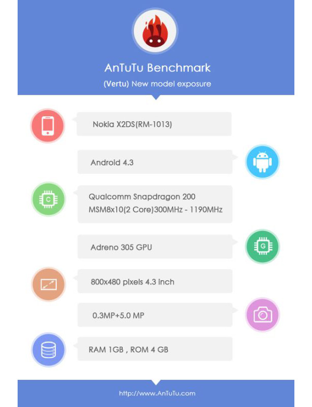 В AnTuTu появились характеристики Nokia X2