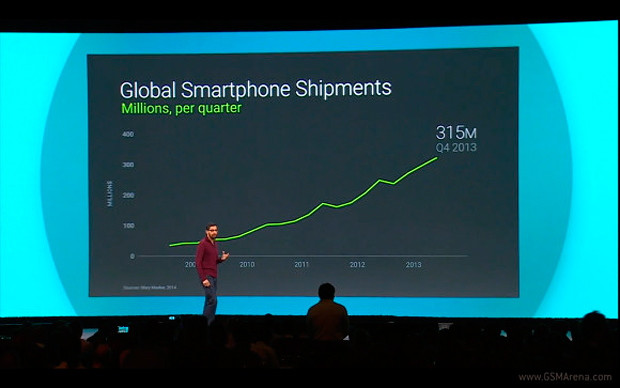 Поставки Android смартфонов составили 315 млн, 1 млрд активных пользователей