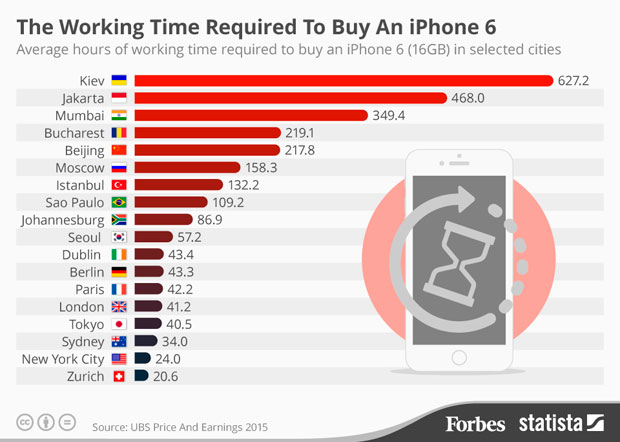 За сколько часов можно заработать на новый iPhone 6