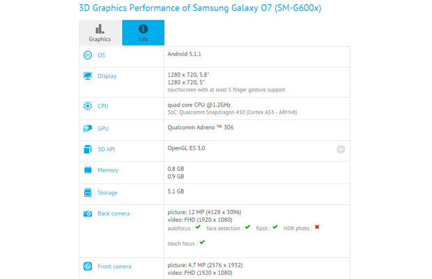 Выявлены спецификации смартфона Samsung Galaxy O7