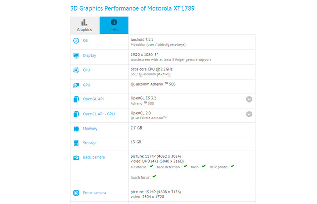 Характеристики Motorola Moto X4 появились в GFXBench