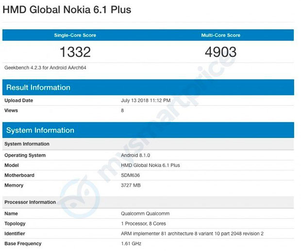 Смартфон Nokia 6.1 Plus протестировали в Geekbench