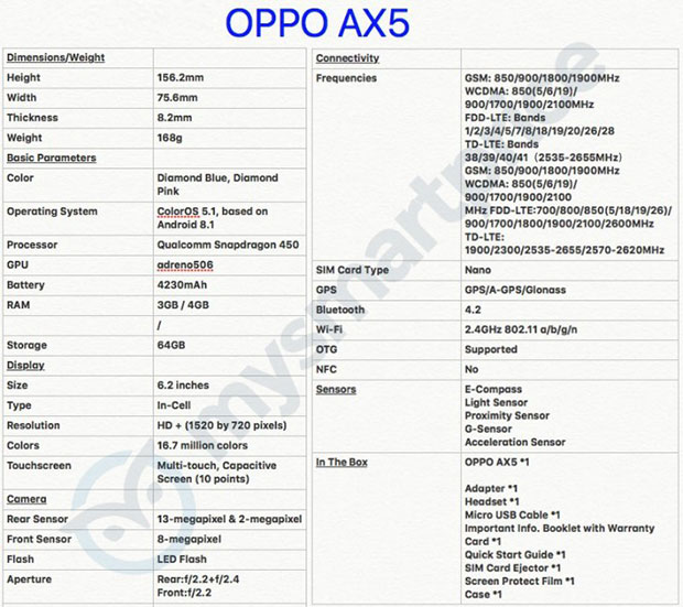 Опубликованы технические характеристики смартфона Oppo R15 Neo (AX5)