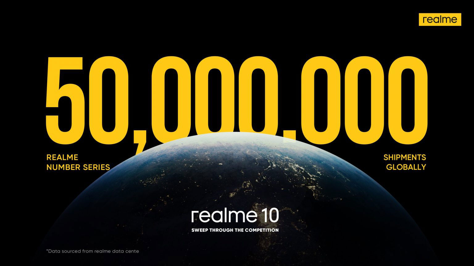 Realme отгрузила более 50 млн смартфонов Realme Numbers