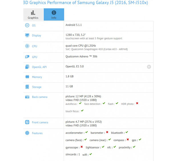 Стали известны спецификации смартфона Samsung Galaxy J5 (2016)