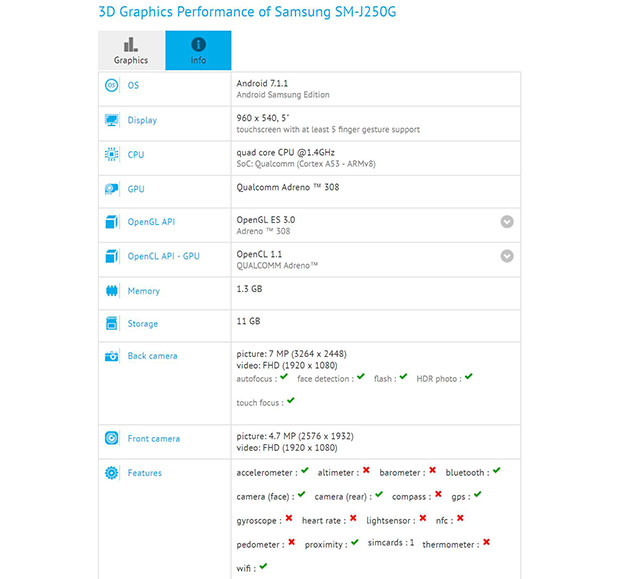 Samsung Galaxy J2 побывал в GFXBench и Geekbench