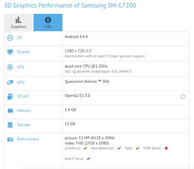 5.5-дюймовый Samsung Galaxy Grand 3 получит 64-битный процессор