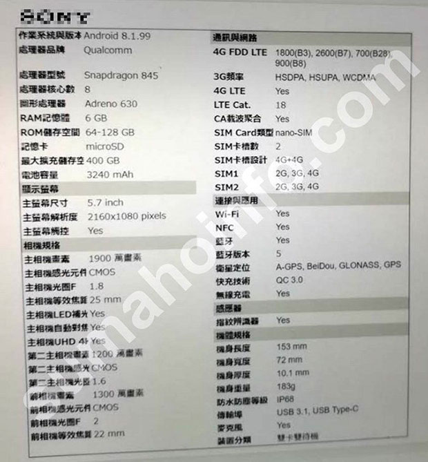 Опубликован полный список спецификаций Sony Xperia XZ3
