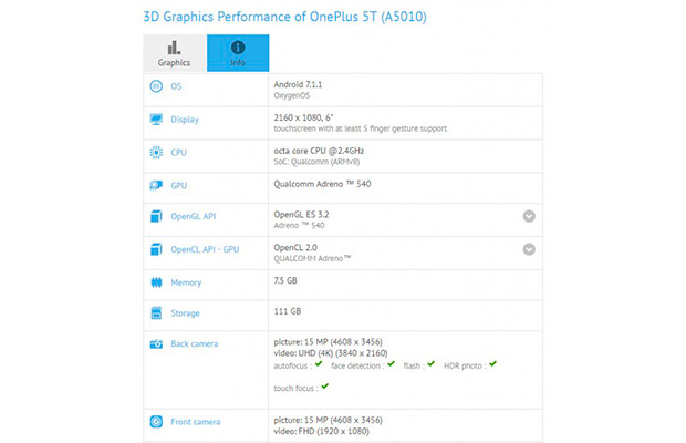 OnePlus 5T со 128 ГБ памяти протестирован в GFXBench