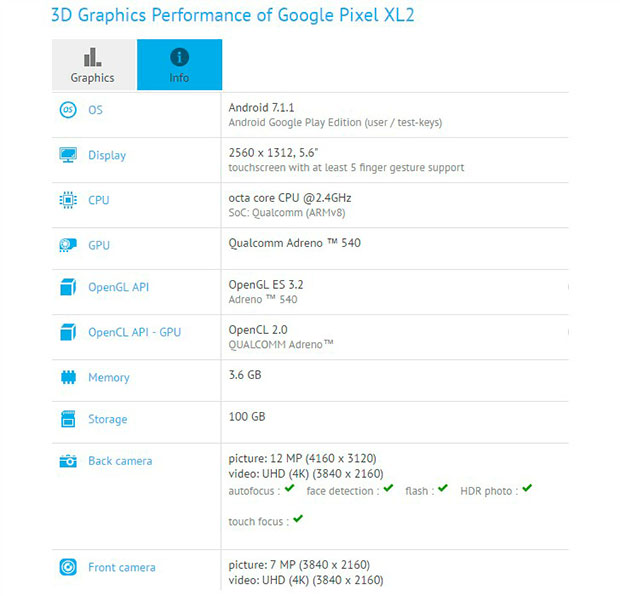 GFXBench выявил подробности о Google Pixel XL 2