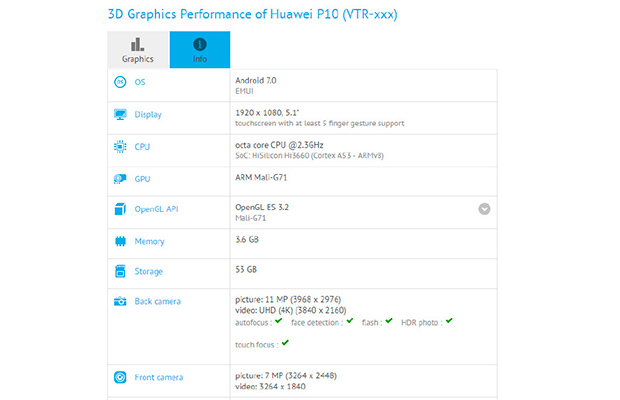 Huawei P10 с 4 ГБ оперативной памяти замечен в базе данных GFXBench