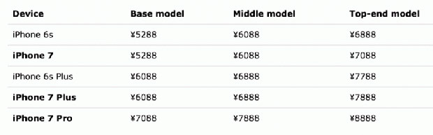 Стали известны цены iPhone 7, iPhone 7 Plus и iPhone 7 Pro