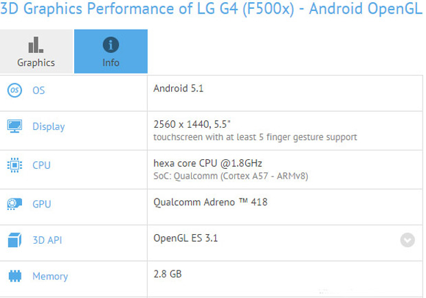 GFX Benchmark выявил спецификации LG G4