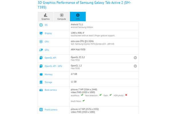 Samsung готовит к анонсу защищенный планшет Galaxy Tab Active 2