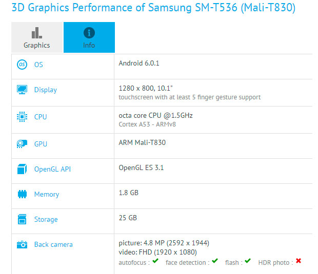 В Сети замечен новый бюджетный планшет Samsung SM-T536