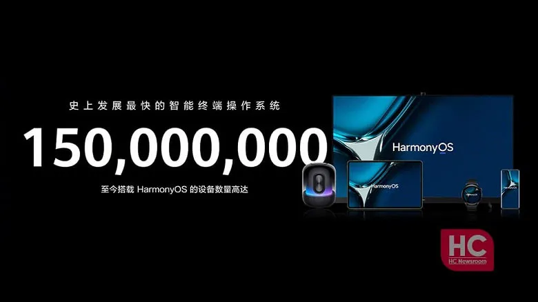 Операционная система HarmonyOS 2.0 установлена уже на 150 млн устройств