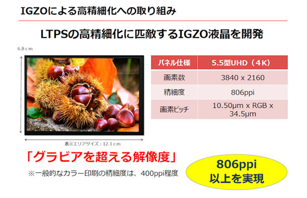 Sharp представил 5.5-дюймовый 4K IGZO дисплей с плотностью пикселей 806 ppi