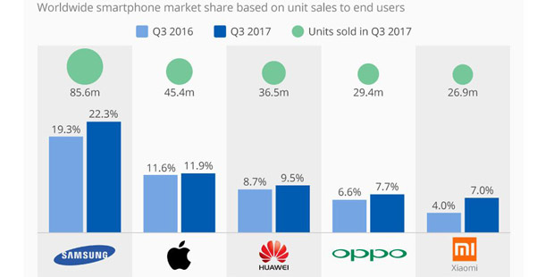 Продажи Xiaomi выросли на целых 80% по сравнению с прошлым годом