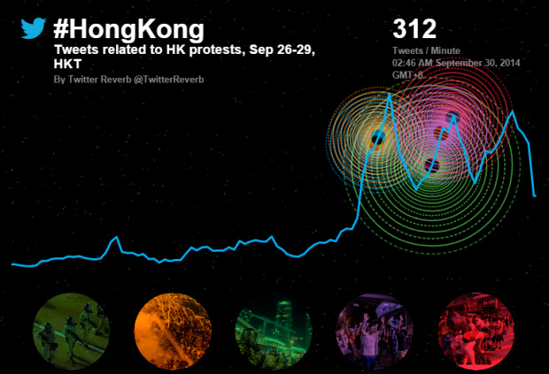 Twitter выпустил интерактивную визуализацию протестов в Гонконге