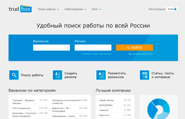 Мобильная версия Trudbox превзошла Yandex и Google по рейтингу Google Developers