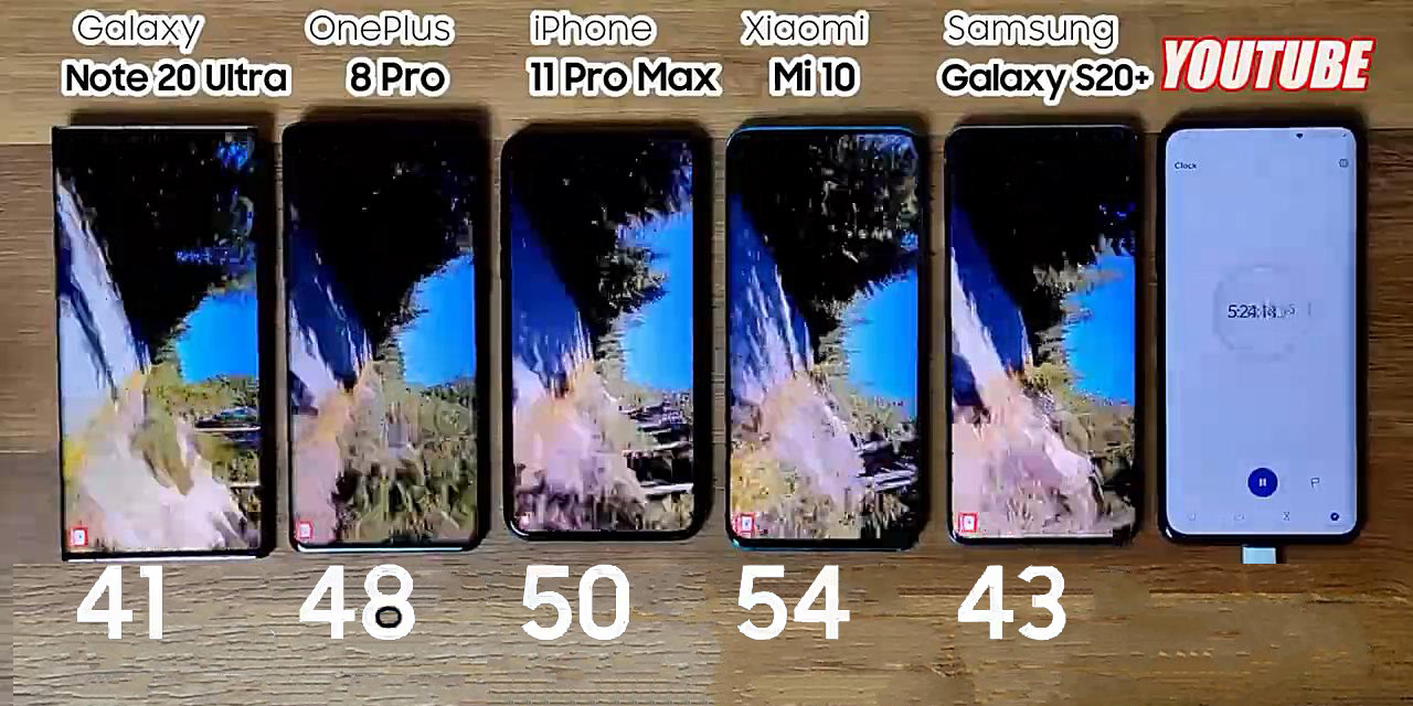 Сравнение Samsung S10 И S21