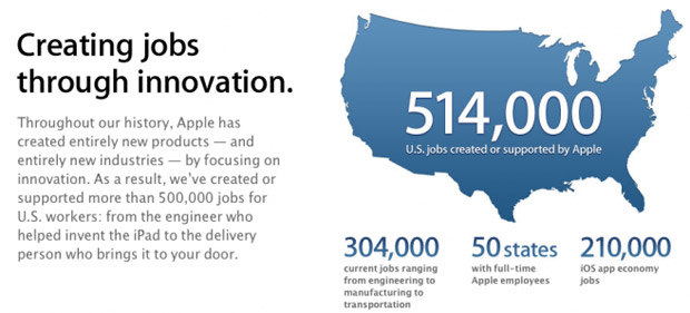 Apple отчиталась о создании 80 тысяч рабочих мест в США