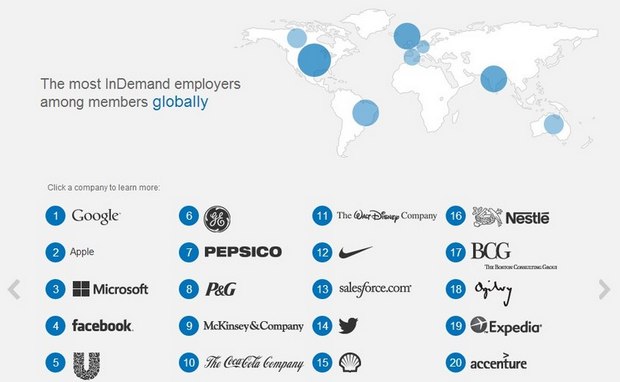 LinkedIn: Apple вторая по привлекательности компания-работодатель 2012 года