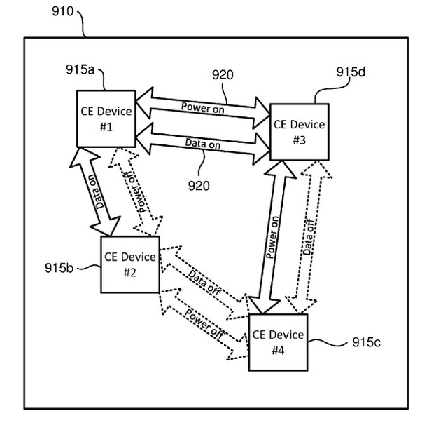 Sony патентует технологию, позволяющую девайсам заряжать друг друга «по воздуху»