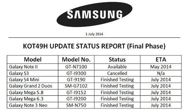 Пять смартфонов Samsung получат обновления Android KitKat в этом месяце
