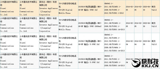 Четыре новые версии Xiaomi Redmi 3 замечены в Сети