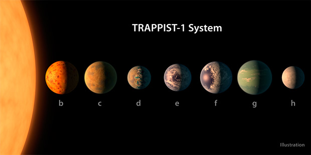 NASA объявило об открытии 7 подобных Земле планет