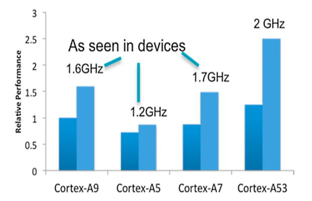 MediaTek предствит 64-разрядные LTE мобильные процессоры на MWC 2014