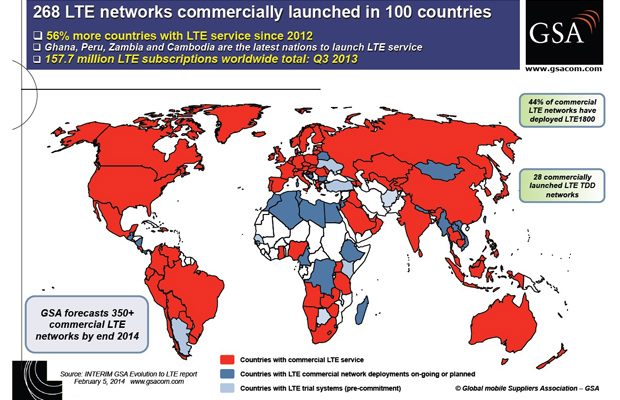 LTE-сети в эксплуатации уже в 100 странах