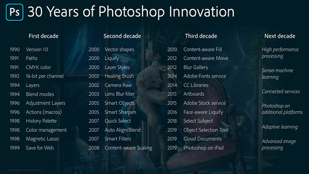 Самому популярному в мире фоторедактору Photoshop исполнилось 30 лет
