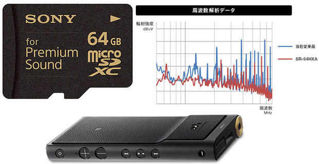 Sony выпустила карту microSD for Premium Sound