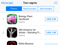 Apple перевела App Store на украинский язык