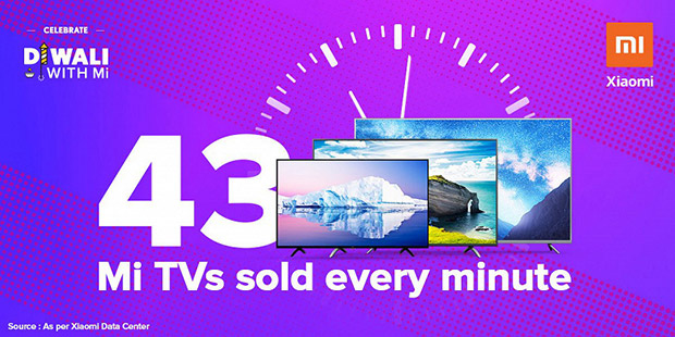 Xiaomi продает по 43 телевизора в минуту