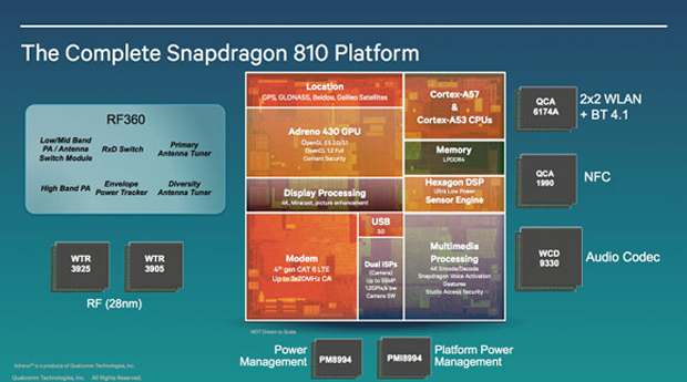 Qualcomm представила 64-битные чипы Snapdragon 810 и 808