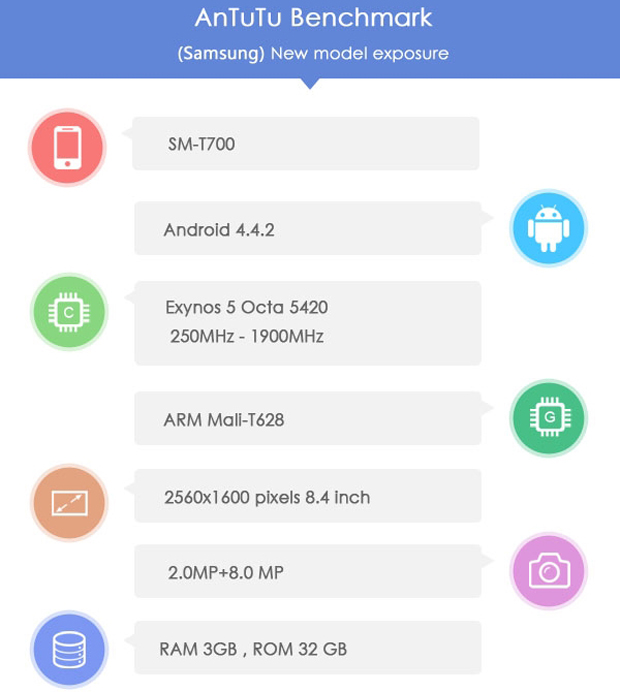 Samsung Galaxy Tab S 8.4 появился в базе AnTuTu