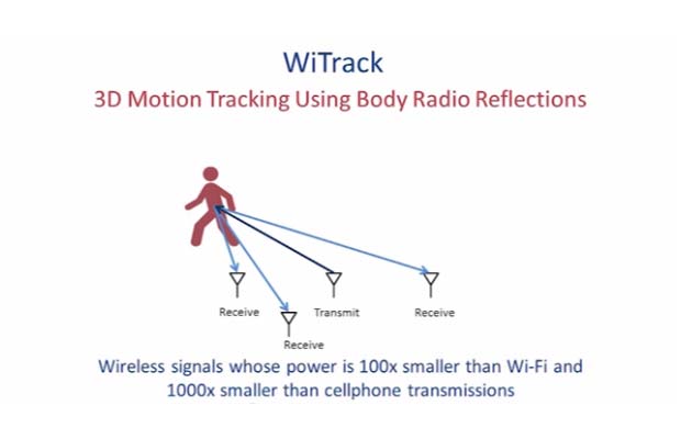 Система WiTrack отслеживает движения тела сквозь стены