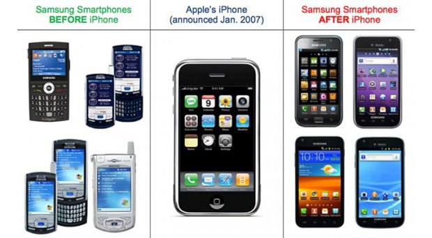 FOSS Patents: Немецкий суд может признать Samsung виновной в копировании iPhone и iPod
