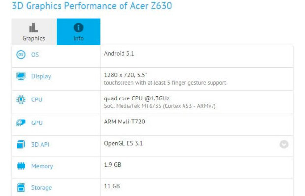 Acer работает над бюджетным фаблетом Liquid Z630