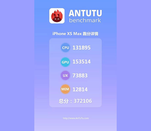 Рекордсменом AnTuTu стал флагман iPhone XS Max