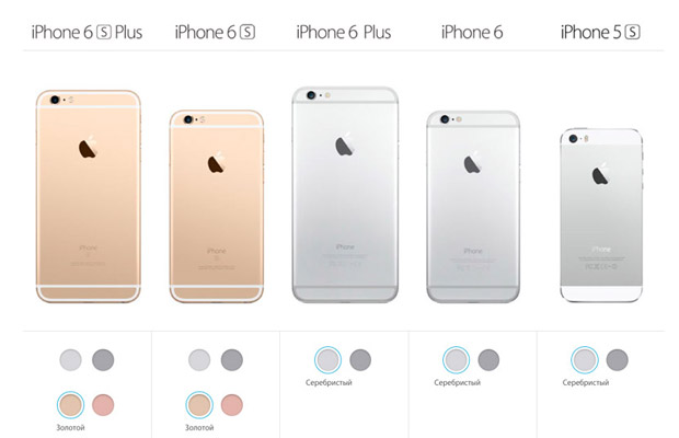Какие iPhone убрала из магазинов Apple после анонса iPhone 6s и 6s Plus