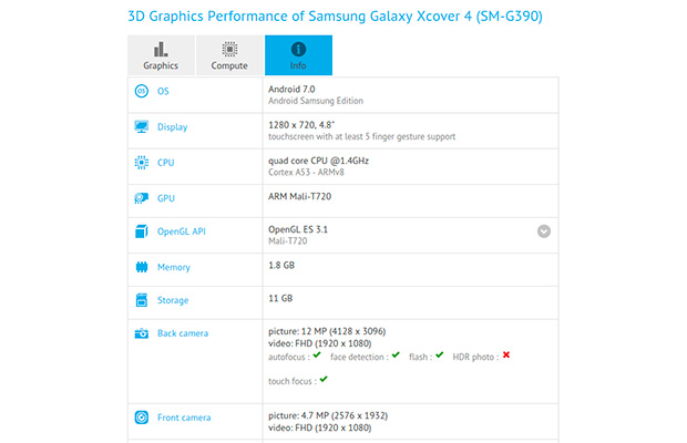 Galaxy Xcover 4 с 4,8-дюймовым HD-дисплеем замечен в GFXBench