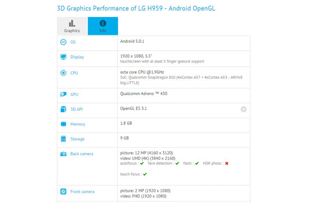 В GFXBench засветился смартфон LG H959 на базе Snapdragon 810