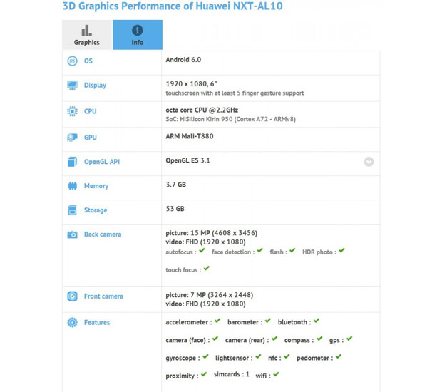 Новые подробности о спецификациях флагмана Huawei Mate 8