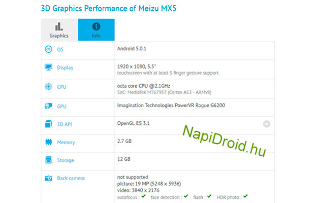 Сайт бенчмаркинга GFXBench выявил спецификации Meizu MX5