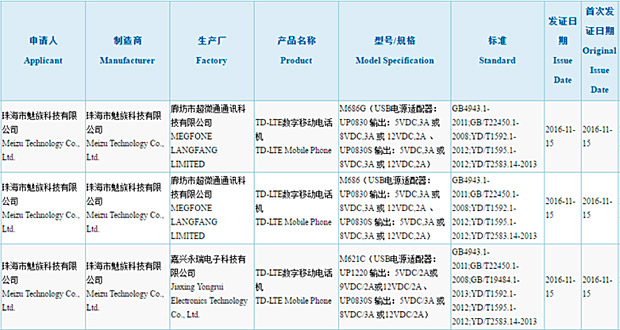 Предполагаемый Meizu Pro 6 Plus сертифицирован в 3С